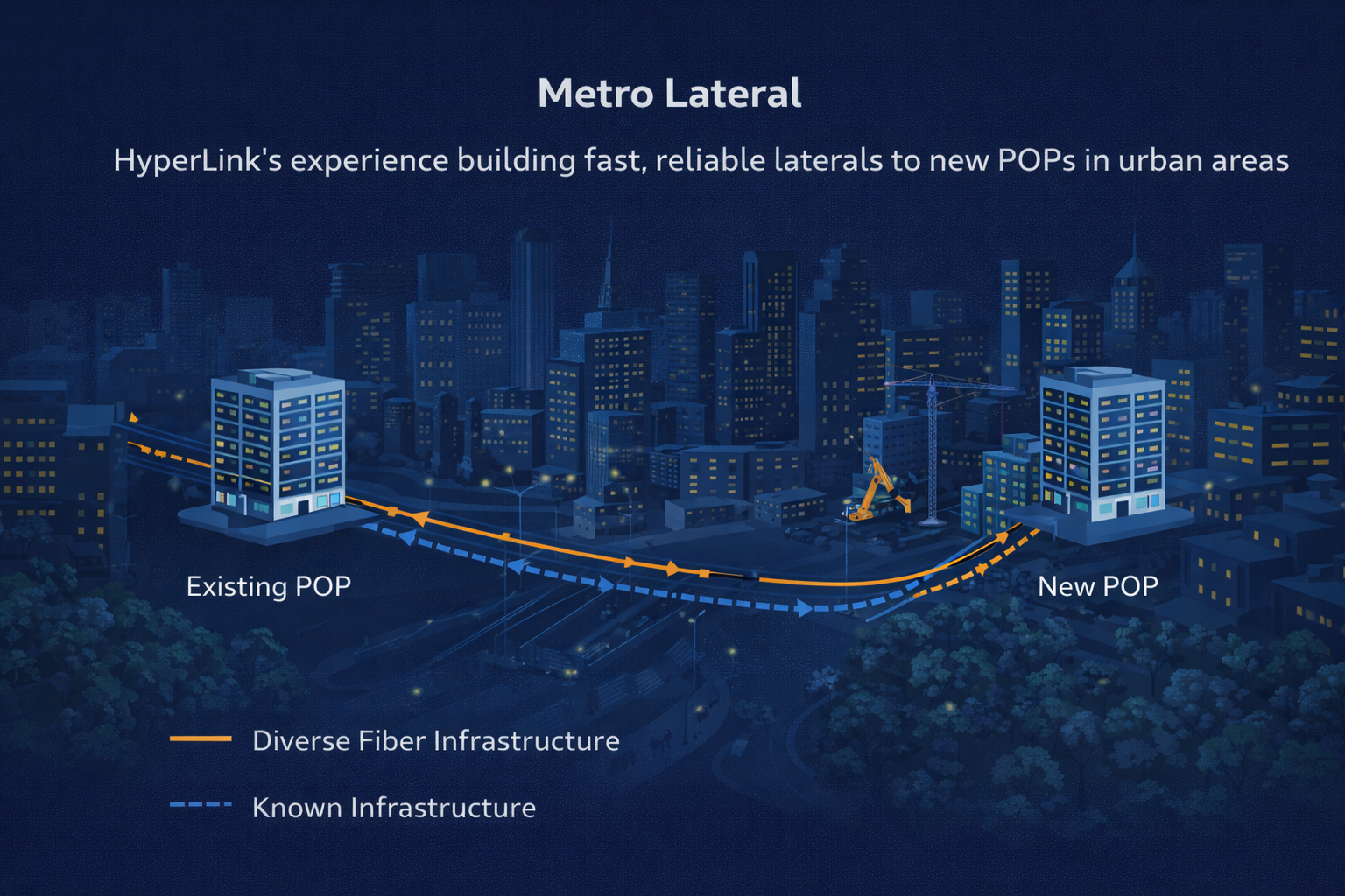 Metro lateral connectivity showing diverse fiber infrastructure connecting existing POP to new POP in urban area